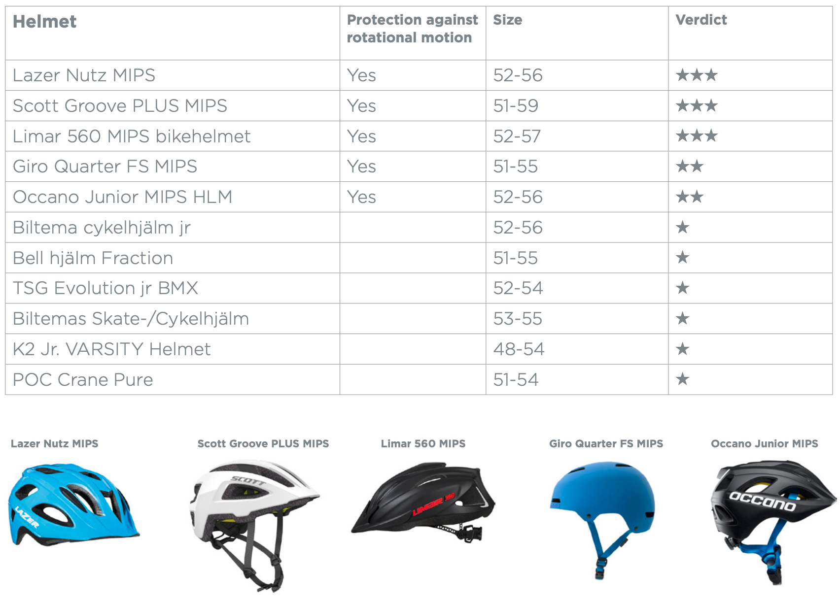 Limar 560 mips bike hot sale helmet